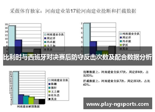 比利时与西班牙对决赛后防守反击次数及配合数据分析