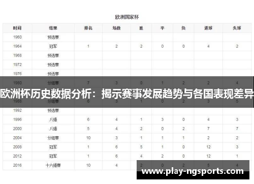 欧洲杯历史数据分析：揭示赛事发展趋势与各国表现差异