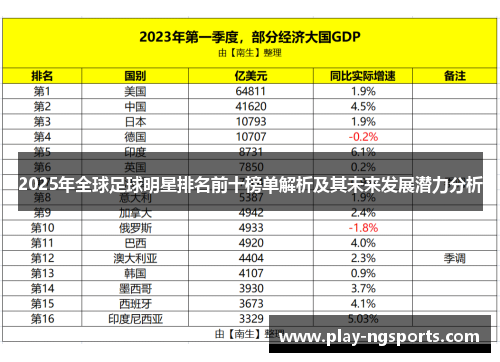 2025年全球足球明星排名前十榜单解析及其未来发展潜力分析