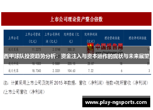 西甲球队投资趋势分析：资金注入与资本运作的现状与未来展望