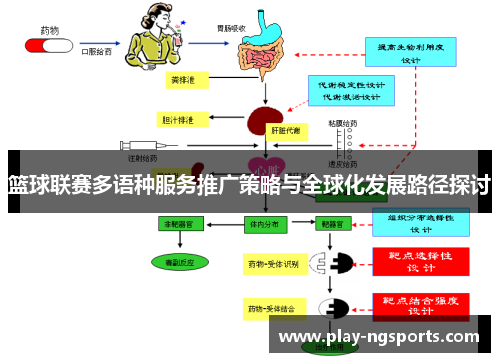 篮球联赛多语种服务推广策略与全球化发展路径探讨