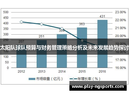太阳队球队预算与财务管理策略分析及未来发展趋势探讨