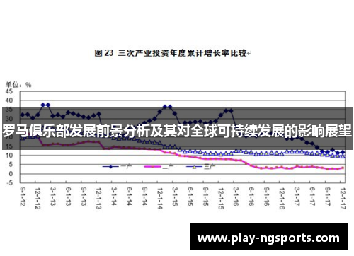 罗马俱乐部发展前景分析及其对全球可持续发展的影响展望