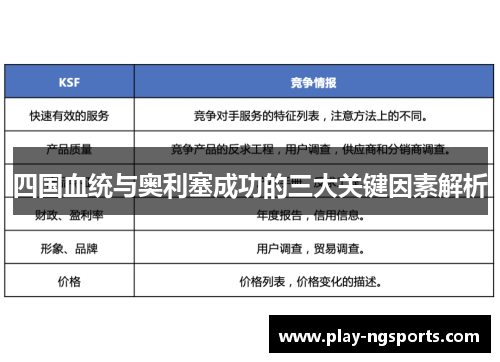 四国血统与奥利塞成功的三大关键因素解析