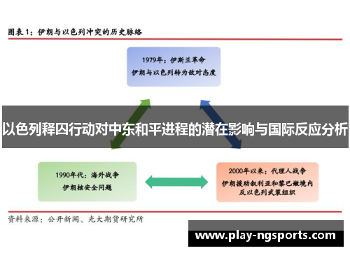 以色列释囚行动对中东和平进程的潜在影响与国际反应分析