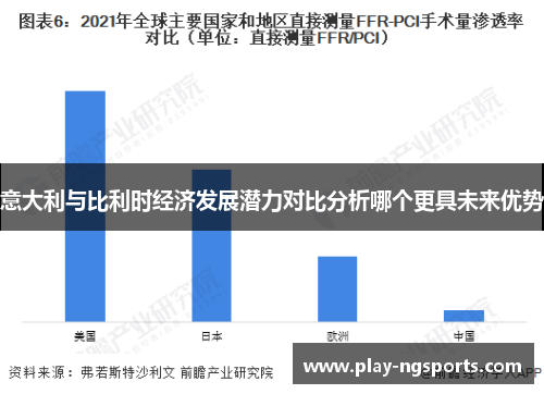 意大利与比利时经济发展潜力对比分析哪个更具未来优势