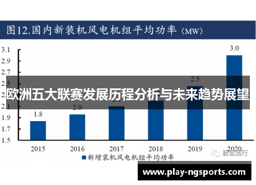 欧洲五大联赛发展历程分析与未来趋势展望