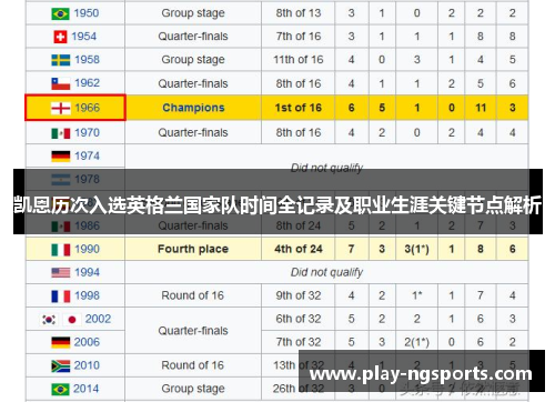 凯恩历次入选英格兰国家队时间全记录及职业生涯关键节点解析