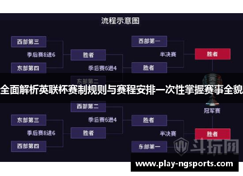 全面解析英联杯赛制规则与赛程安排一次性掌握赛事全貌