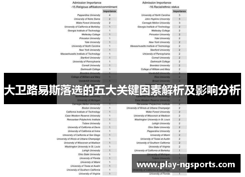 大卫路易斯落选的五大关键因素解析及影响分析 大卫路易斯落选的五大关键因素解析及影响分析