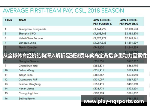 从全球体育经济结构深入解析足球球员年薪高企背后多重动力因素性