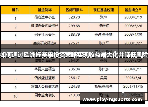 如何通过欧洲杯赛事投资策略实现收益最大化并降低风险