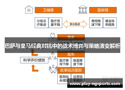 巴萨与皇马经典对抗中的战术博弈与策略演变解析