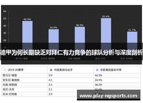 德甲为何长期缺乏对拜仁有力竞争的球队分析与深度剖析