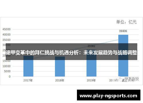 德甲变革中的拜仁挑战与机遇分析:未来发展趋势与战略调整 德甲变革中的拜仁挑战与机遇分析:未来发展趋势与战略调整
