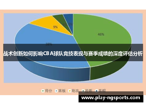 战术创新如何影响CBA球队竞技表现与赛季成绩的深度评估分析
