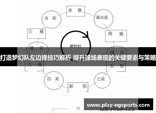 打造梦幻队左边锋技巧解析 提升球场表现的关键要素与策略