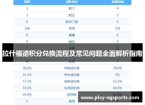 拉什福德积分兑换流程及常见问题全面解析指南